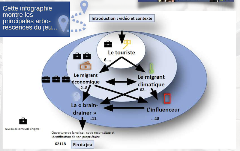 L'organisation du jeu