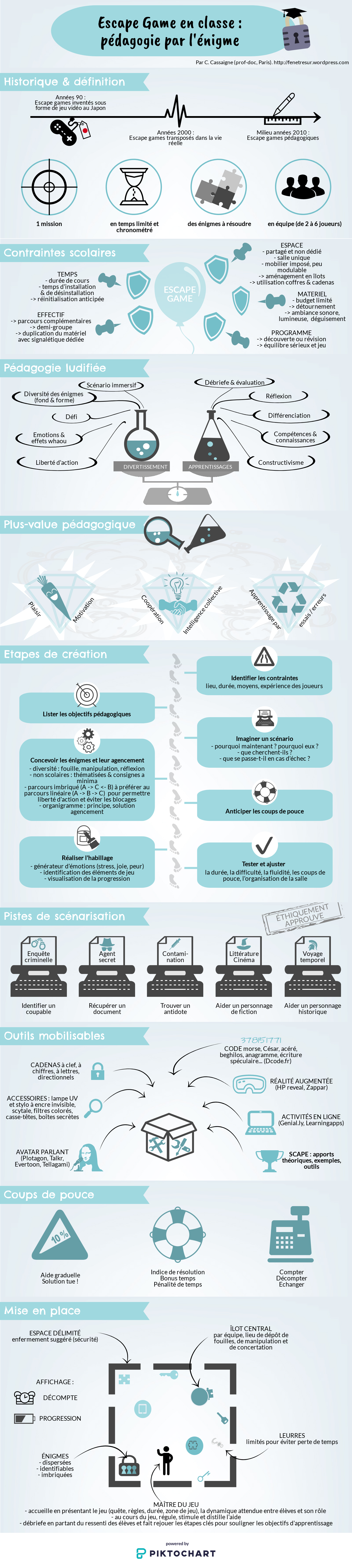 L'infographie au format PNG (version imprimable)